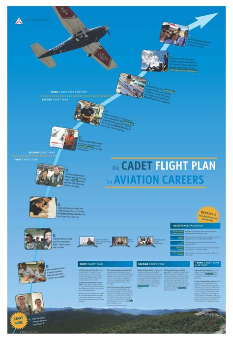 dossier careers|civil air patrol career dossier.